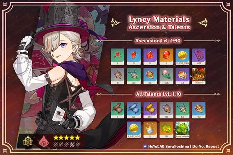 Genshin Lyney Ascension Materials Guide